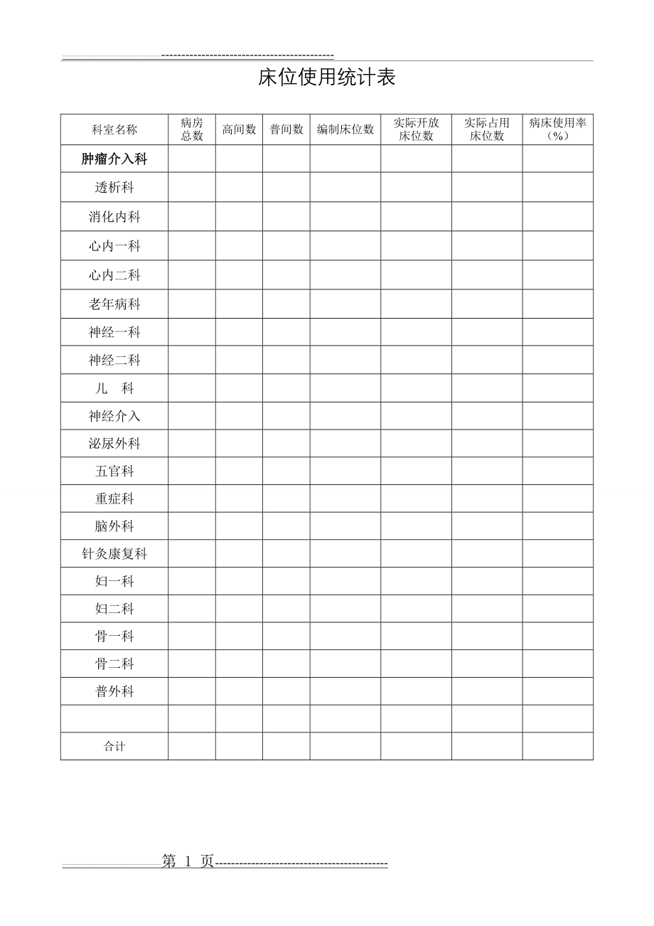 临床科室床位使用情况统计表(3页).doc_第1页