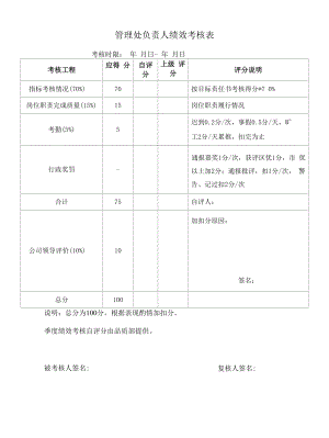 管理处负责人绩效考核表.docx