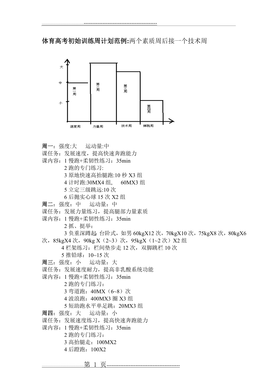 体育高考初始训练周计划范例两个素质周后接一个技术周(2页).doc_第1页