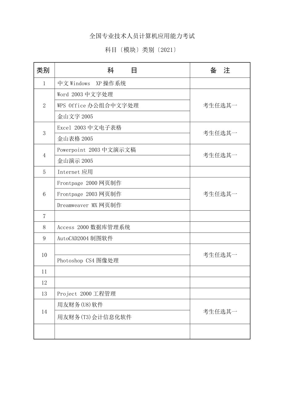 全国计算机职称考试科目类别表.docx_第1页