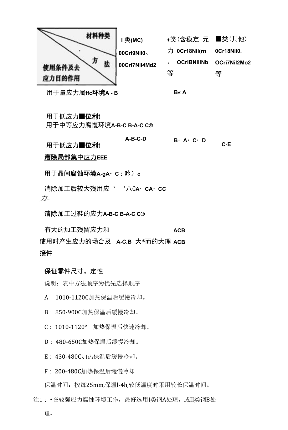 热处理之奥氏体不锈钢.docx_第2页