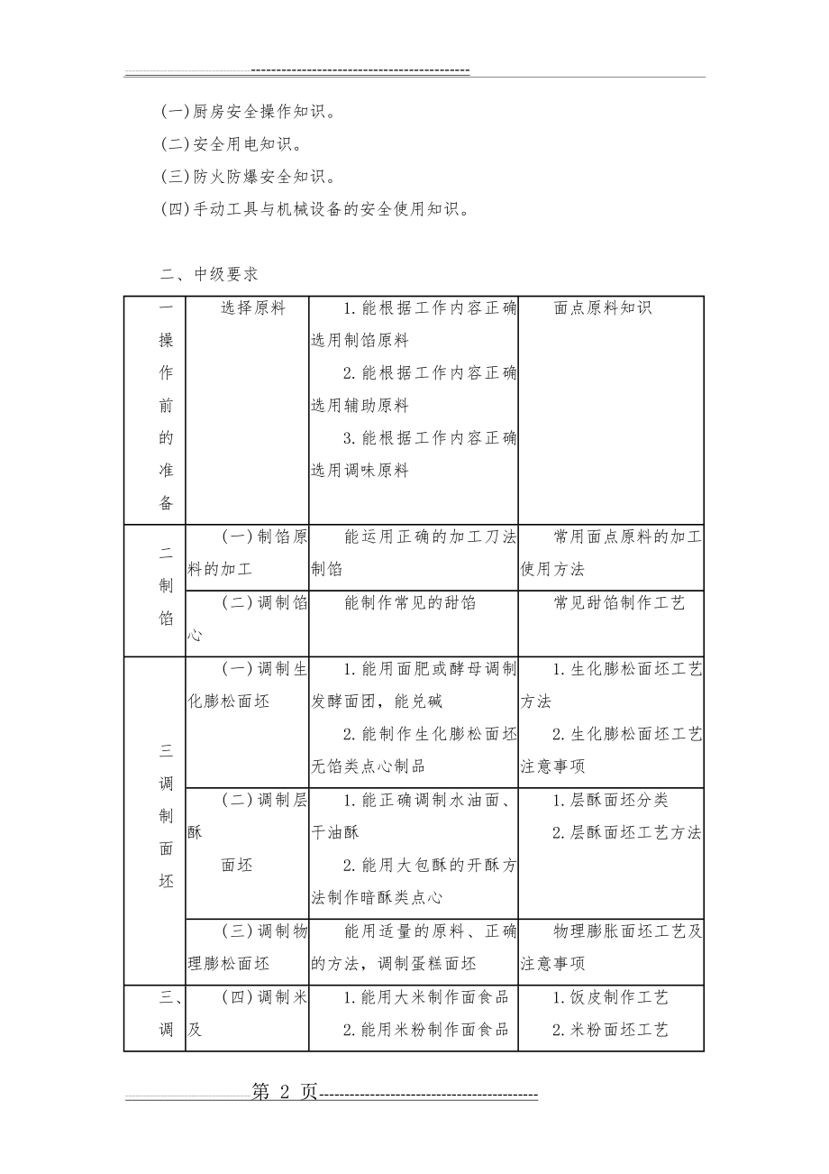 中级中式面点师教学大纲(4页).doc_第2页