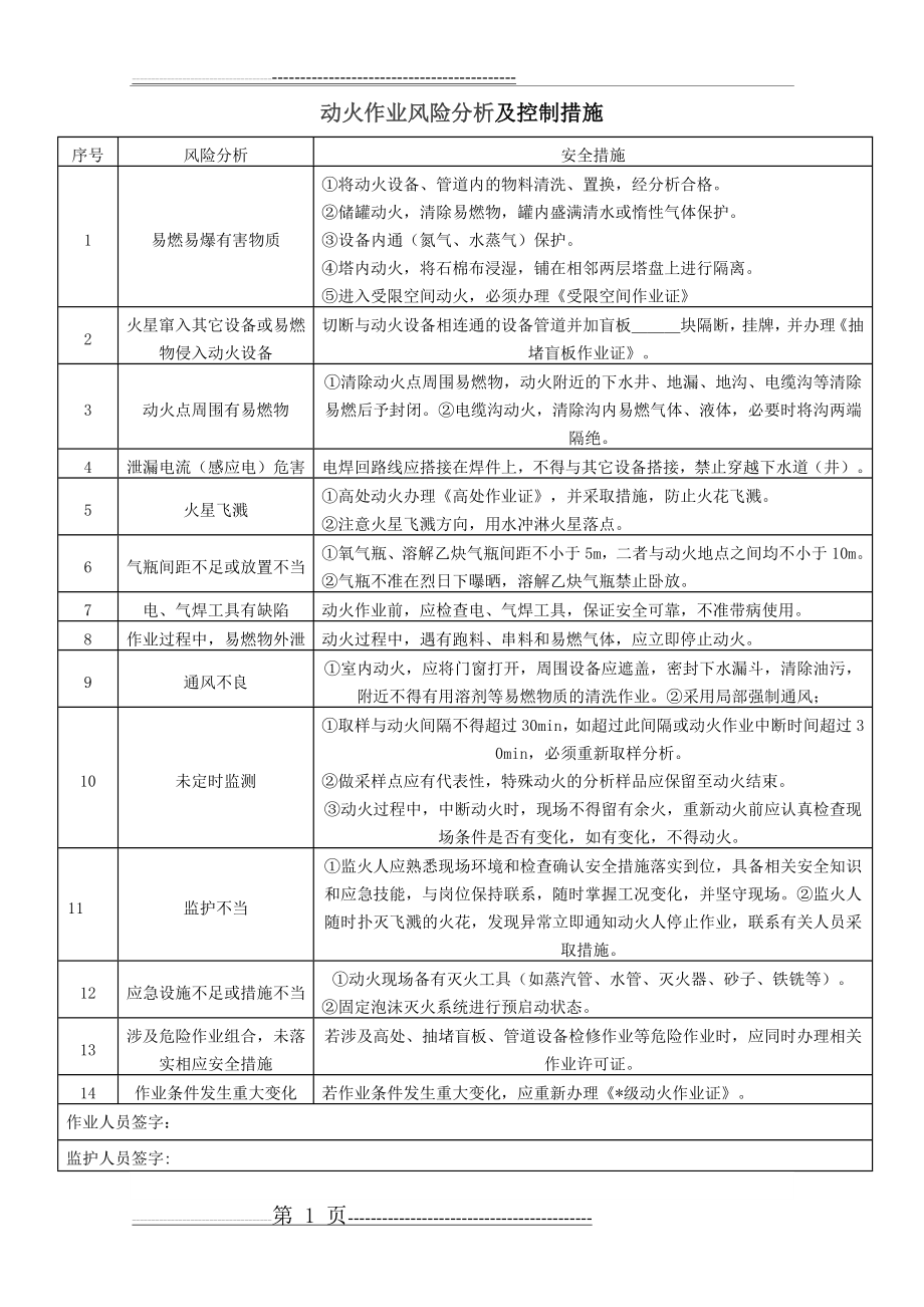 作业风险分析及控制措施(9页).doc_第1页