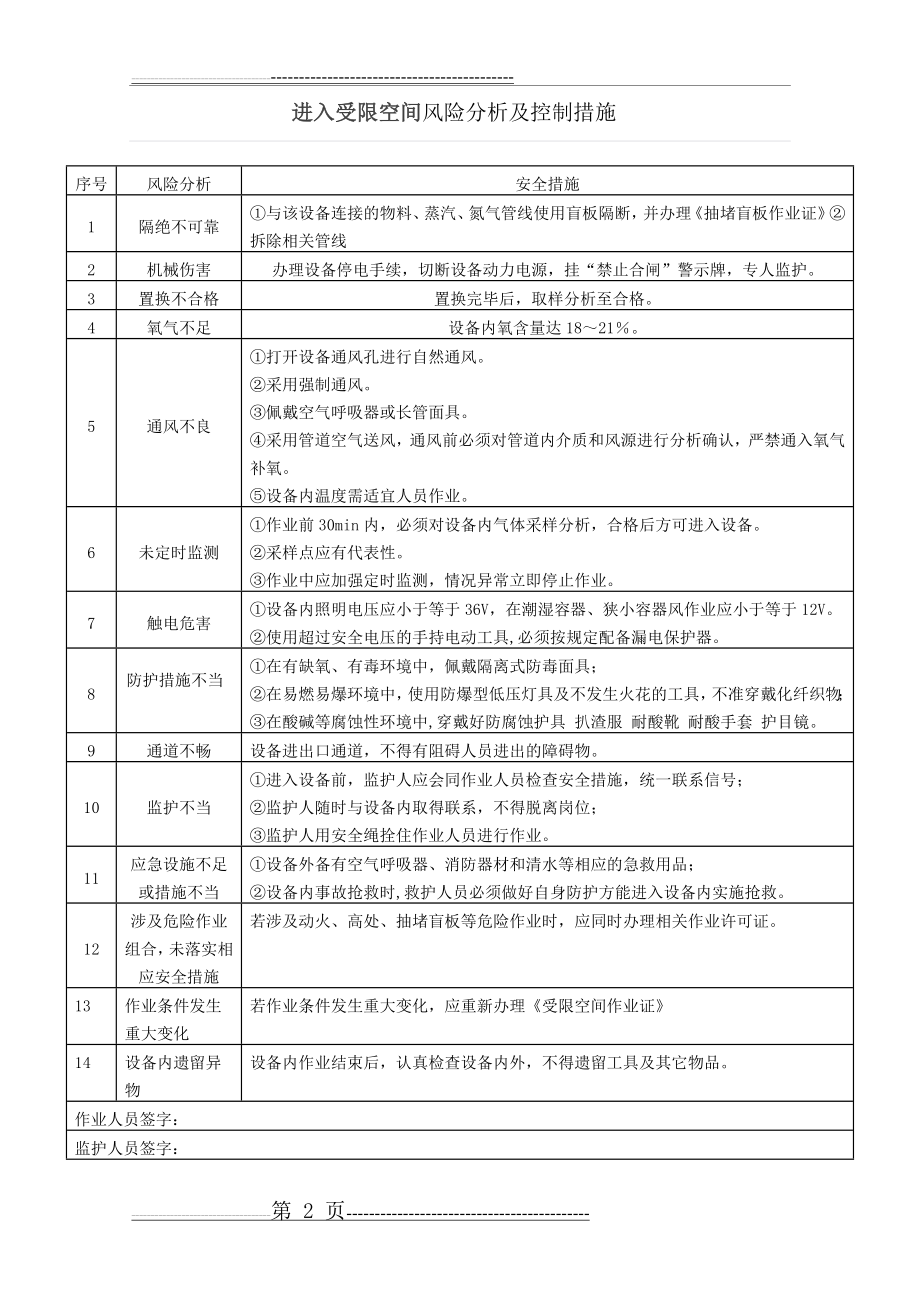 作业风险分析及控制措施(9页).doc_第2页