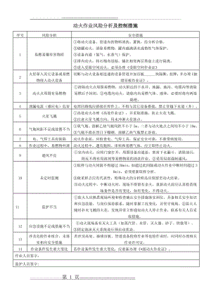 作业风险分析及控制措施(9页).doc