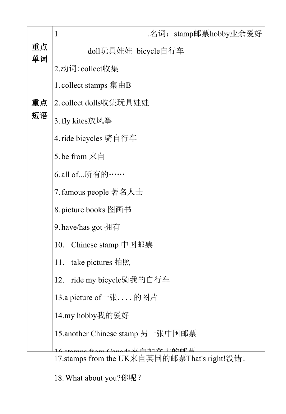 外研版（三起）六年级上册英语Module3知识总结.docx_第2页