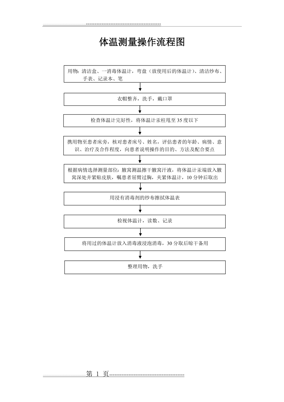 体温测量流程图(1页).doc_第1页