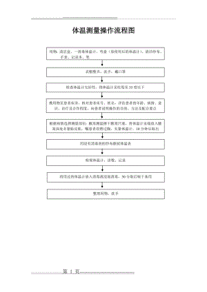 体温测量流程图(1页).doc