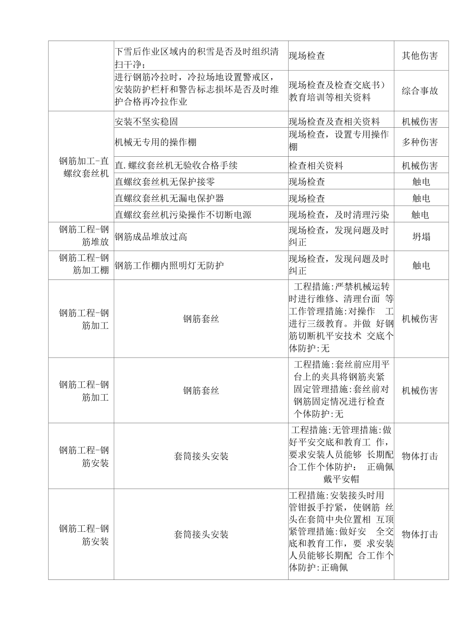 钢筋直螺纹连接安全技术交底-模板.docx_第2页