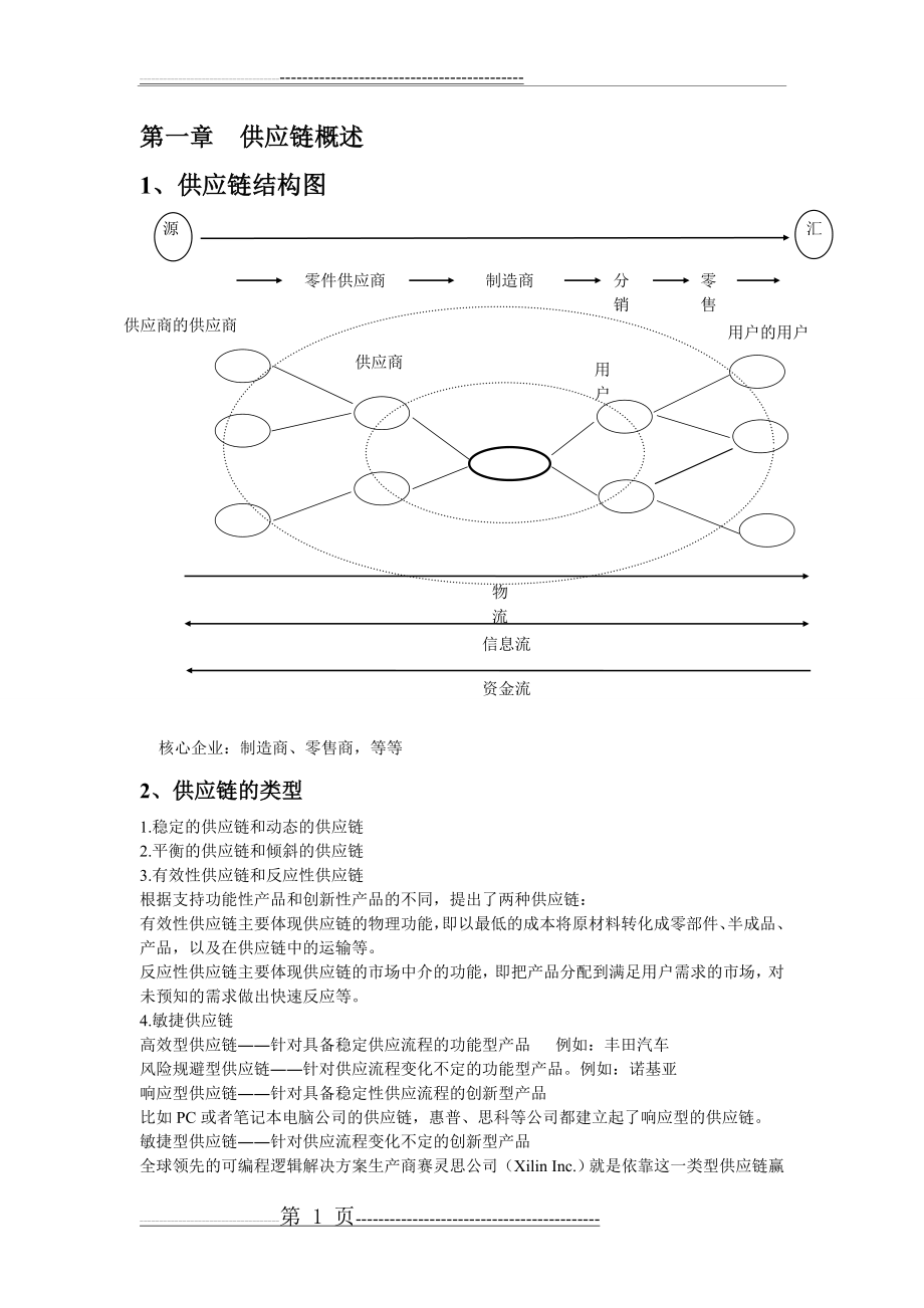 供应链整理(16页).doc_第1页