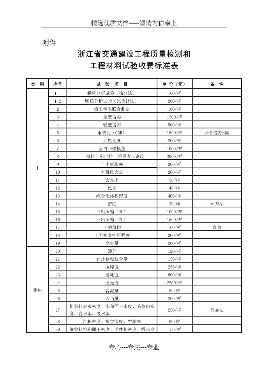 浙江省检测收费标准(共22页).doc_第1页