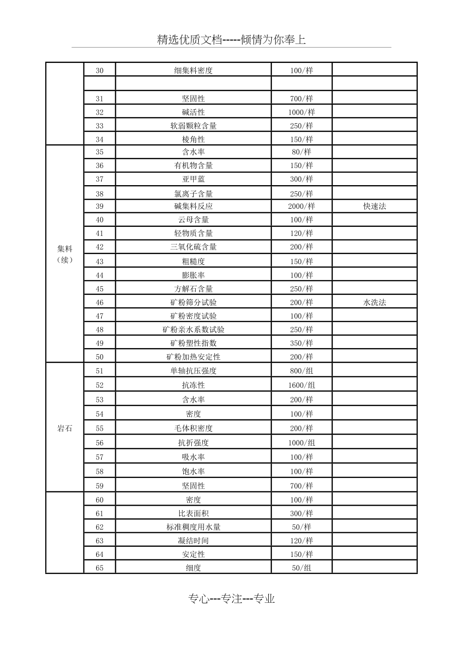 浙江省检测收费标准(共22页).doc_第2页