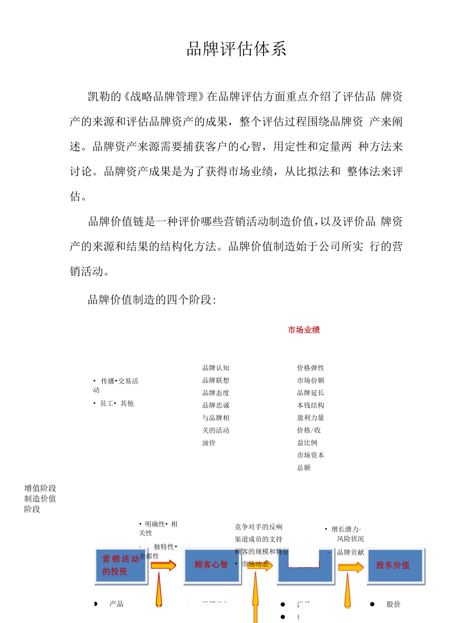 品牌评价体系.docx_第1页