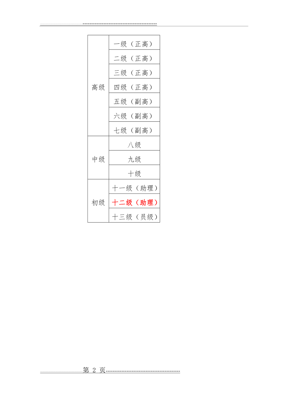 中小学教师职称等级对照表(2页).doc_第2页