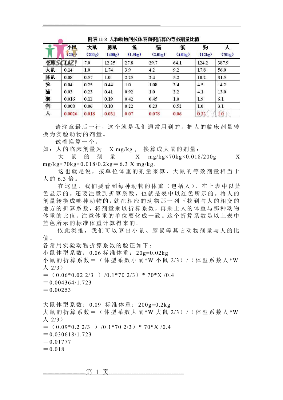 人和动物给药剂量换算(12页).doc_第1页