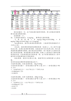 人和动物给药剂量换算(12页).doc