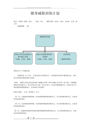 健身减脂训练计划(2页).doc