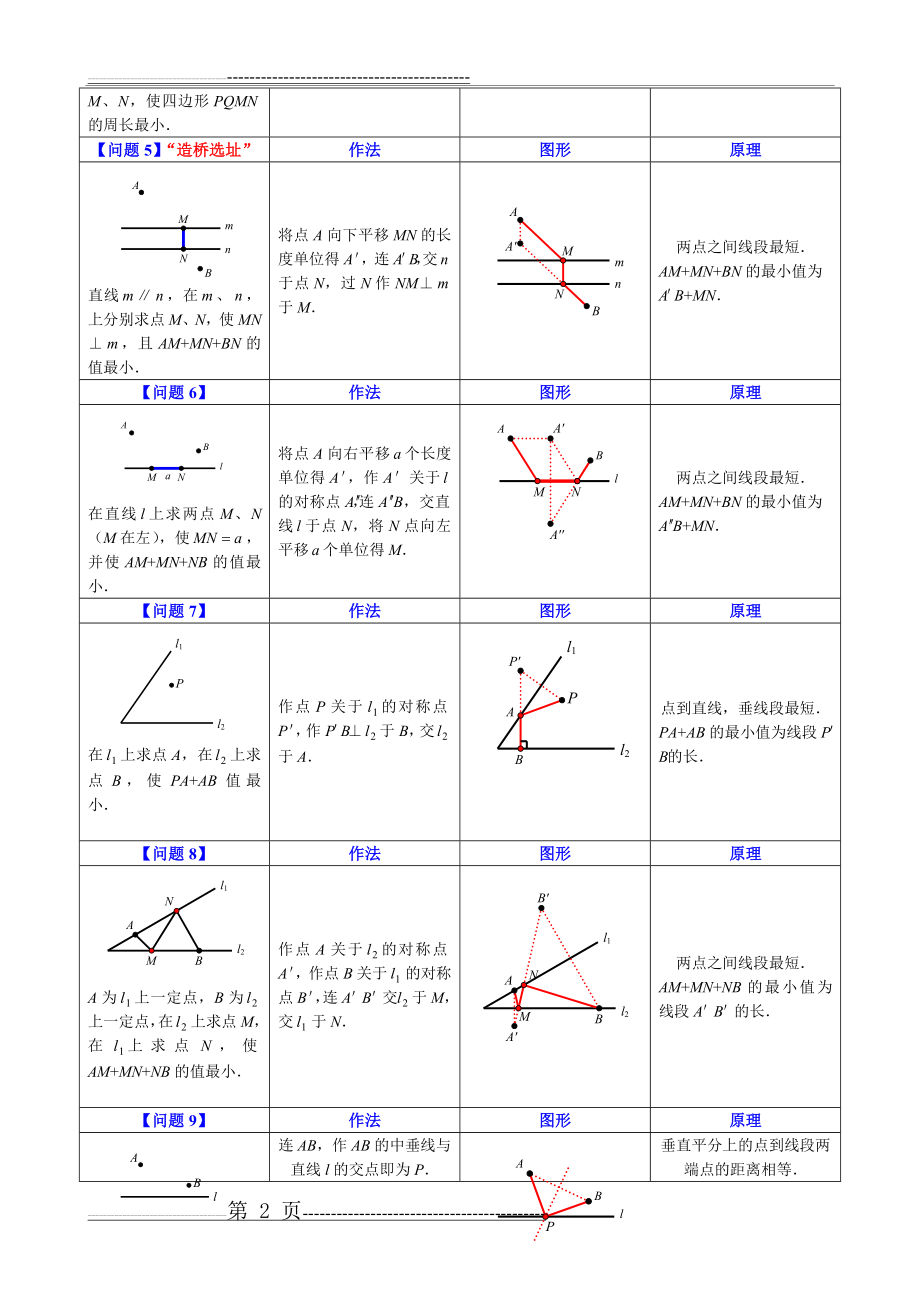 八年级最短路径问题归纳小结(6页).doc_第2页