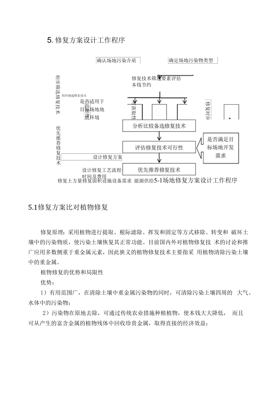 土壤修复课程设计.docx_第2页