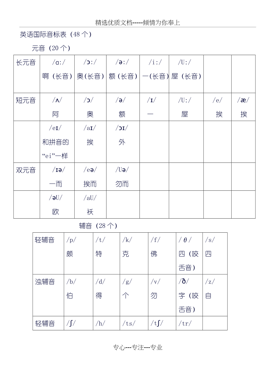 英语国际音标表(48个)word版(共72页).doc_第1页