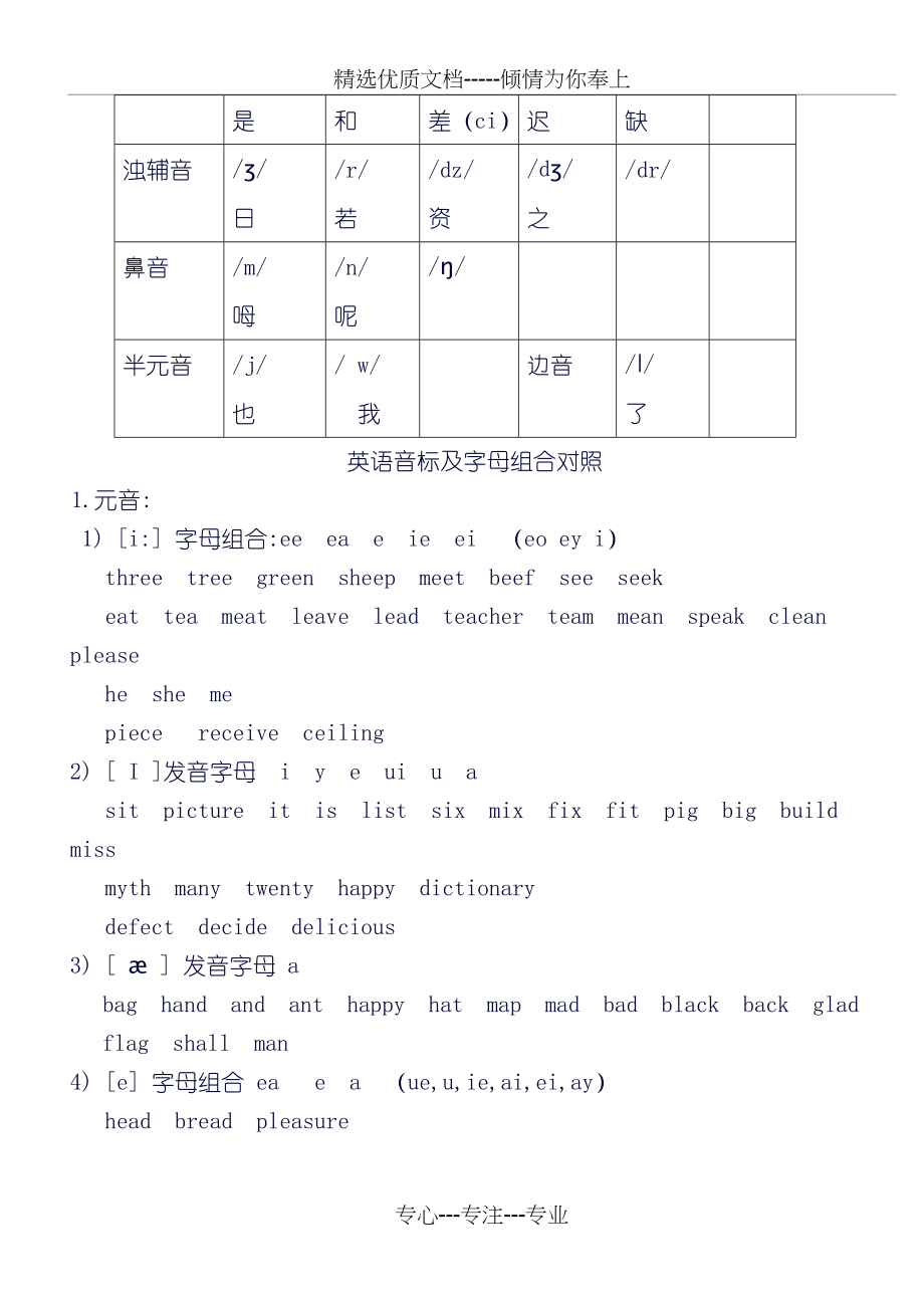 英语国际音标表(48个)word版(共72页).doc_第2页