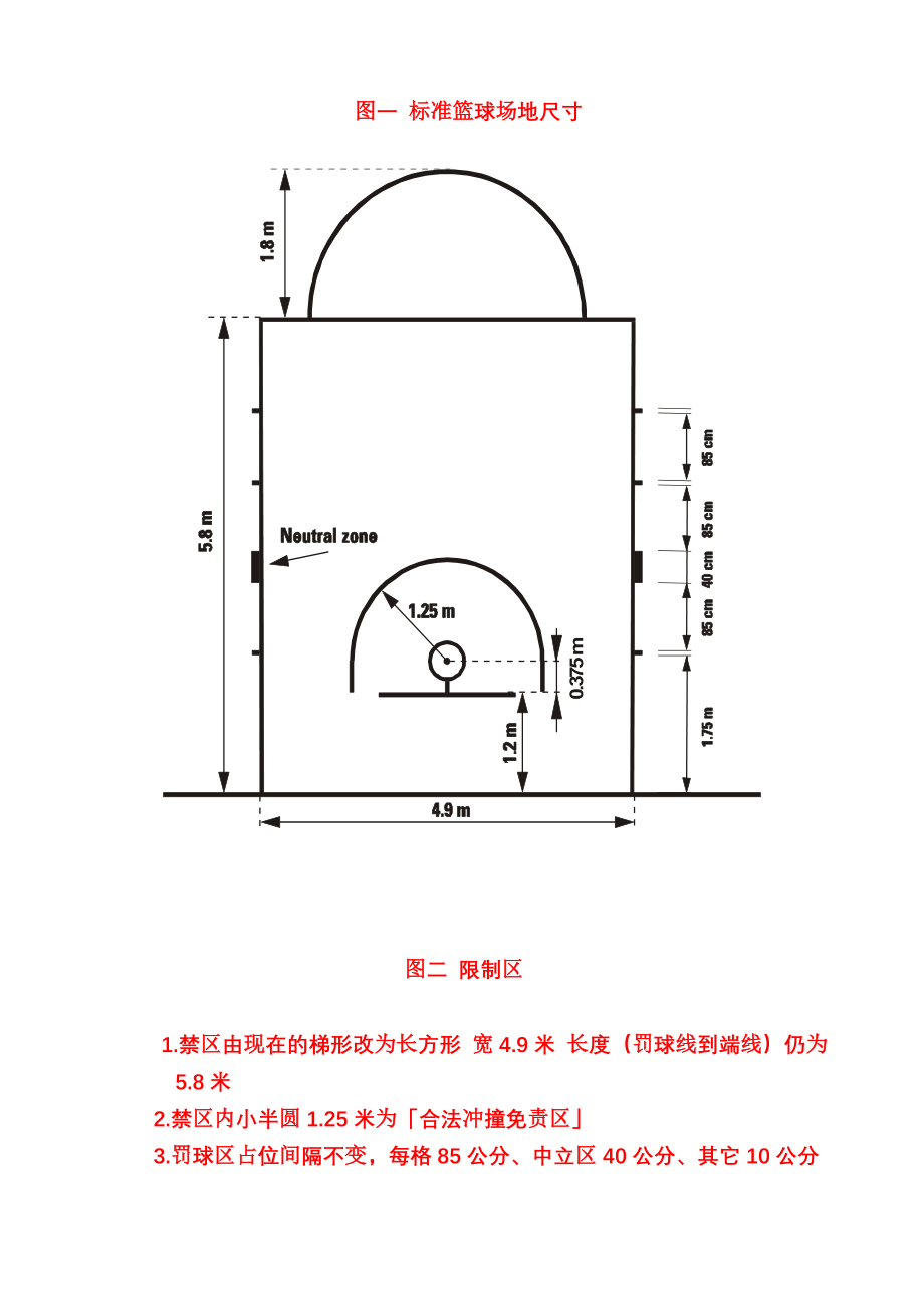 最新篮球场尺寸平面图(2010版)及介绍[1].doc_第2页