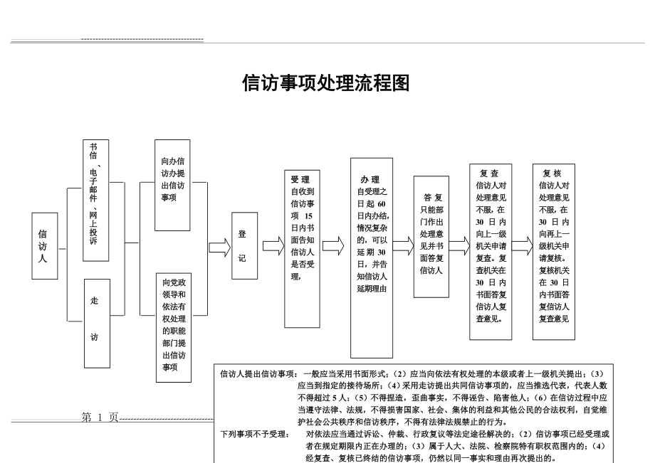 信访事项处理流程图(1页).doc_第1页