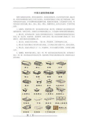 中国古建筑常识图解(23页).doc