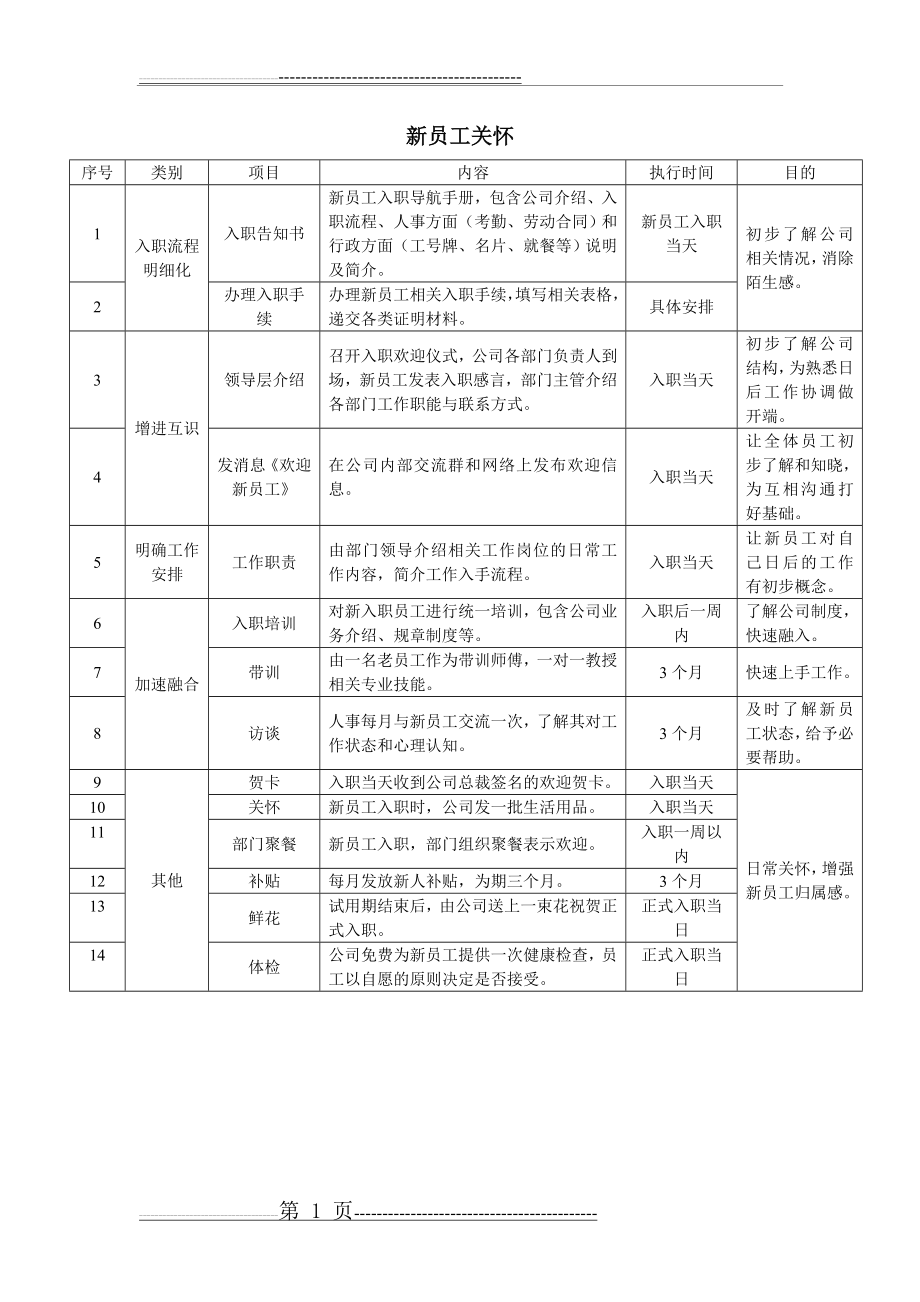 企业员工关怀方案(3页).doc_第1页