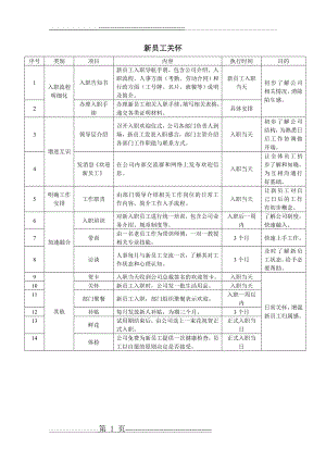 企业员工关怀方案(3页).doc