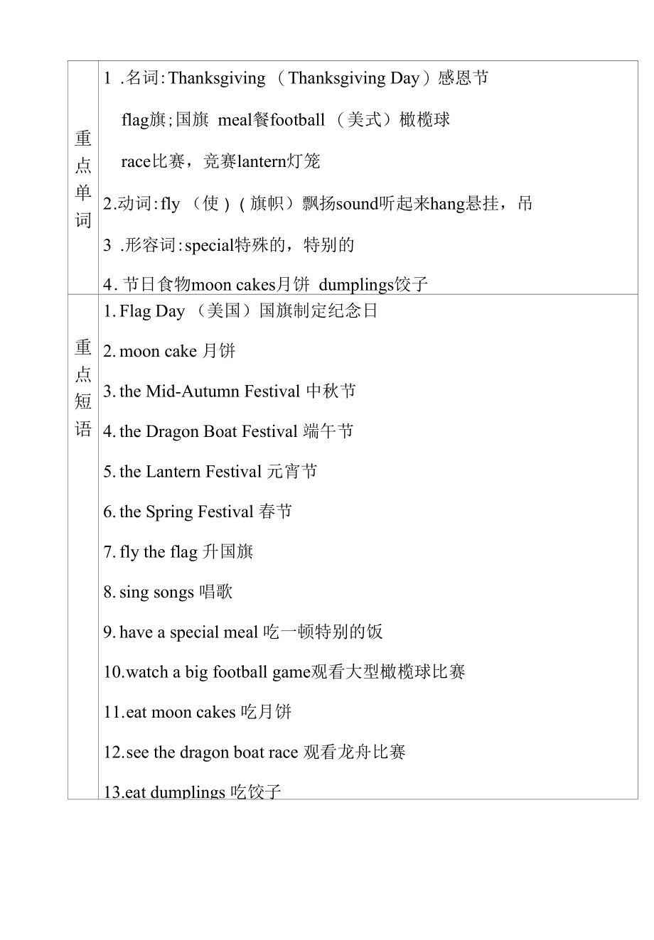 外研版（三起）六年级上册英语Module 4 知识总结.docx_第2页