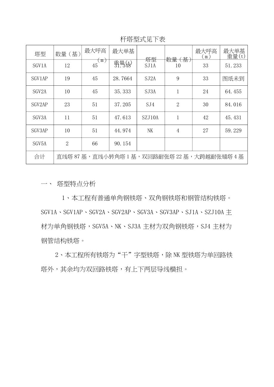 输电线路铁塔施工方案(完整版).docx_第2页