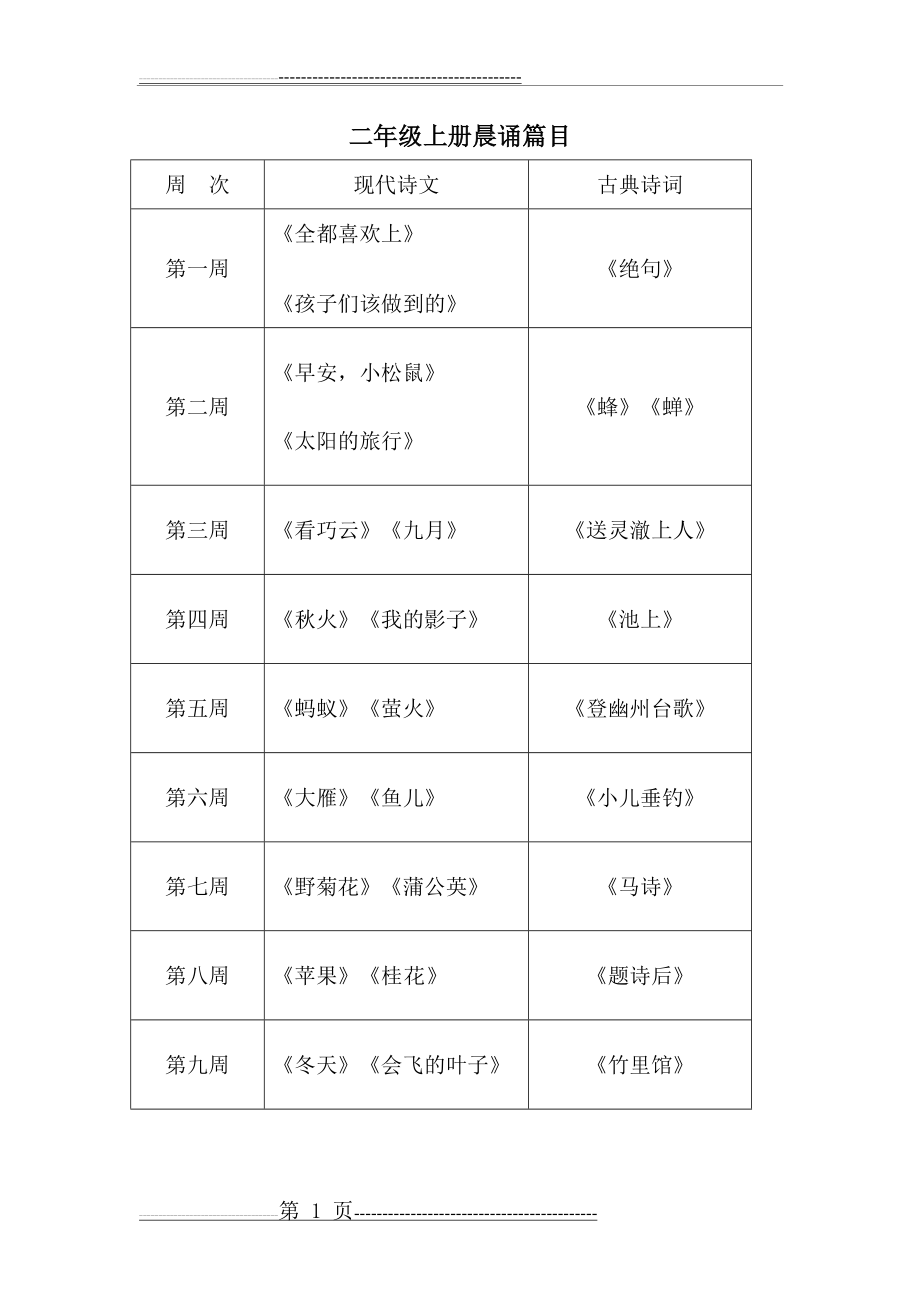 二年级晨诵篇目(12页).doc_第1页