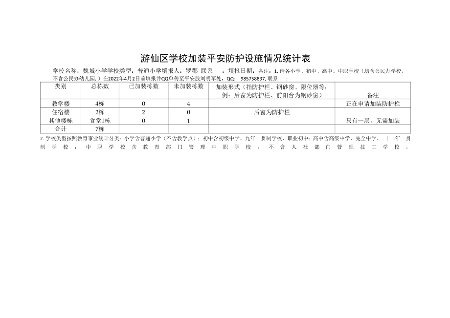 游仙区魏城小学加装安全防护设施情况统计表.docx_第1页