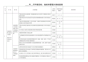 环境目标、指标和管理方案检查表(1).doc