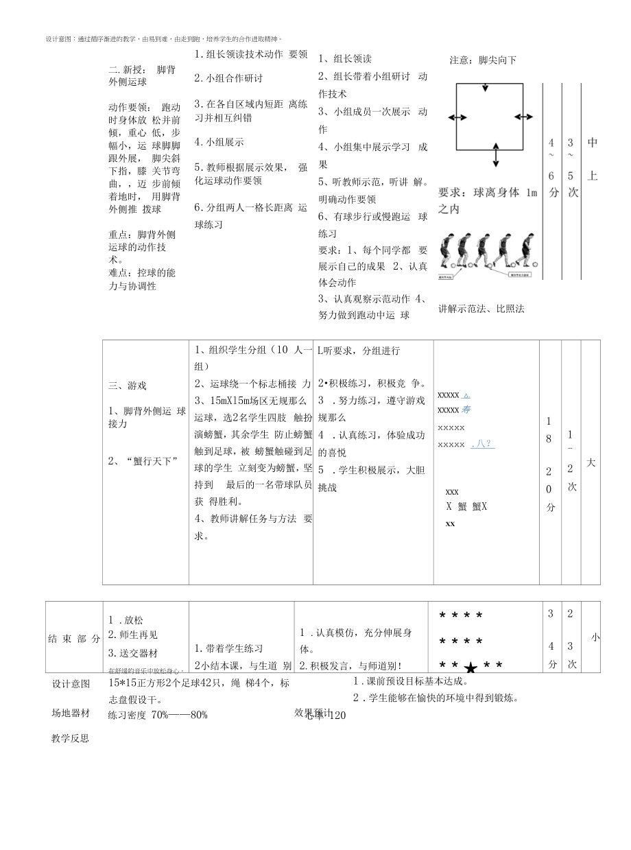 足球脚背外侧运球课程教学设计.docx_第2页