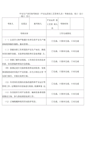 安全生产责任制考核表（安全运营部工艺管理人员）.docx