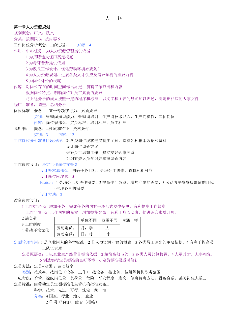 企业人力资源三级考试复习大纲范文.docx_第1页