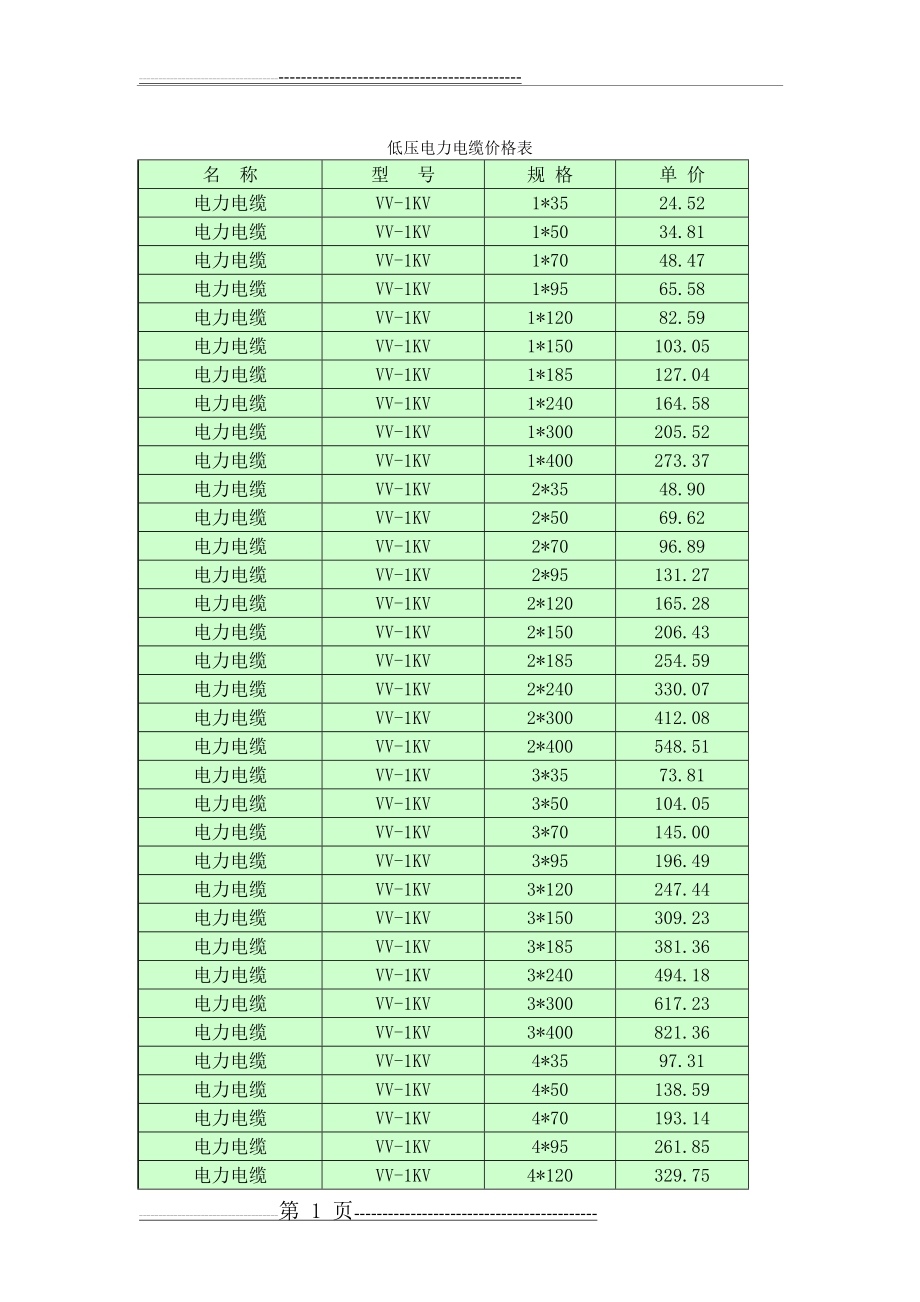 低压电力电缆价格表(6页).doc_第1页