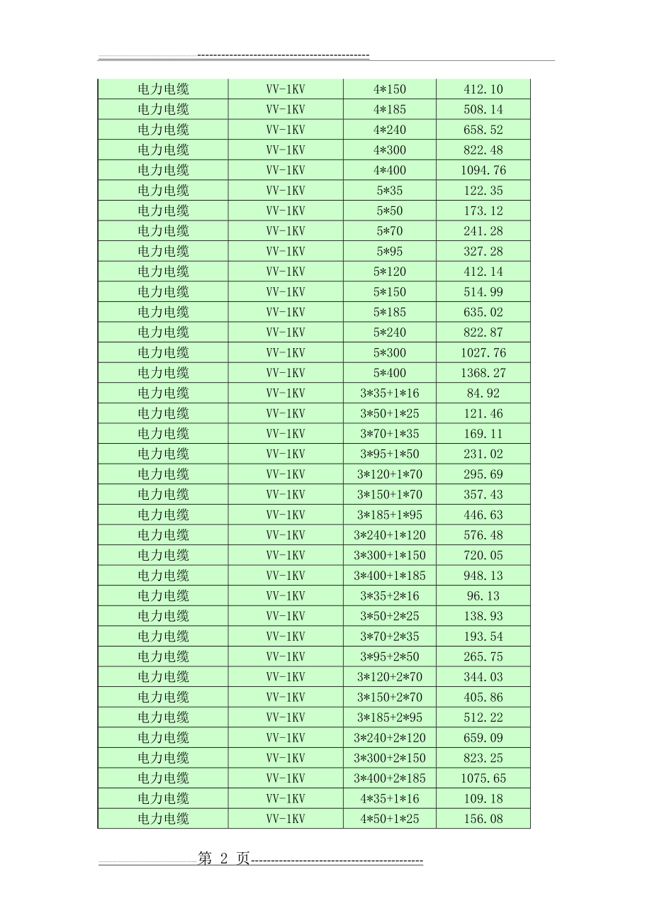 低压电力电缆价格表(6页).doc_第2页