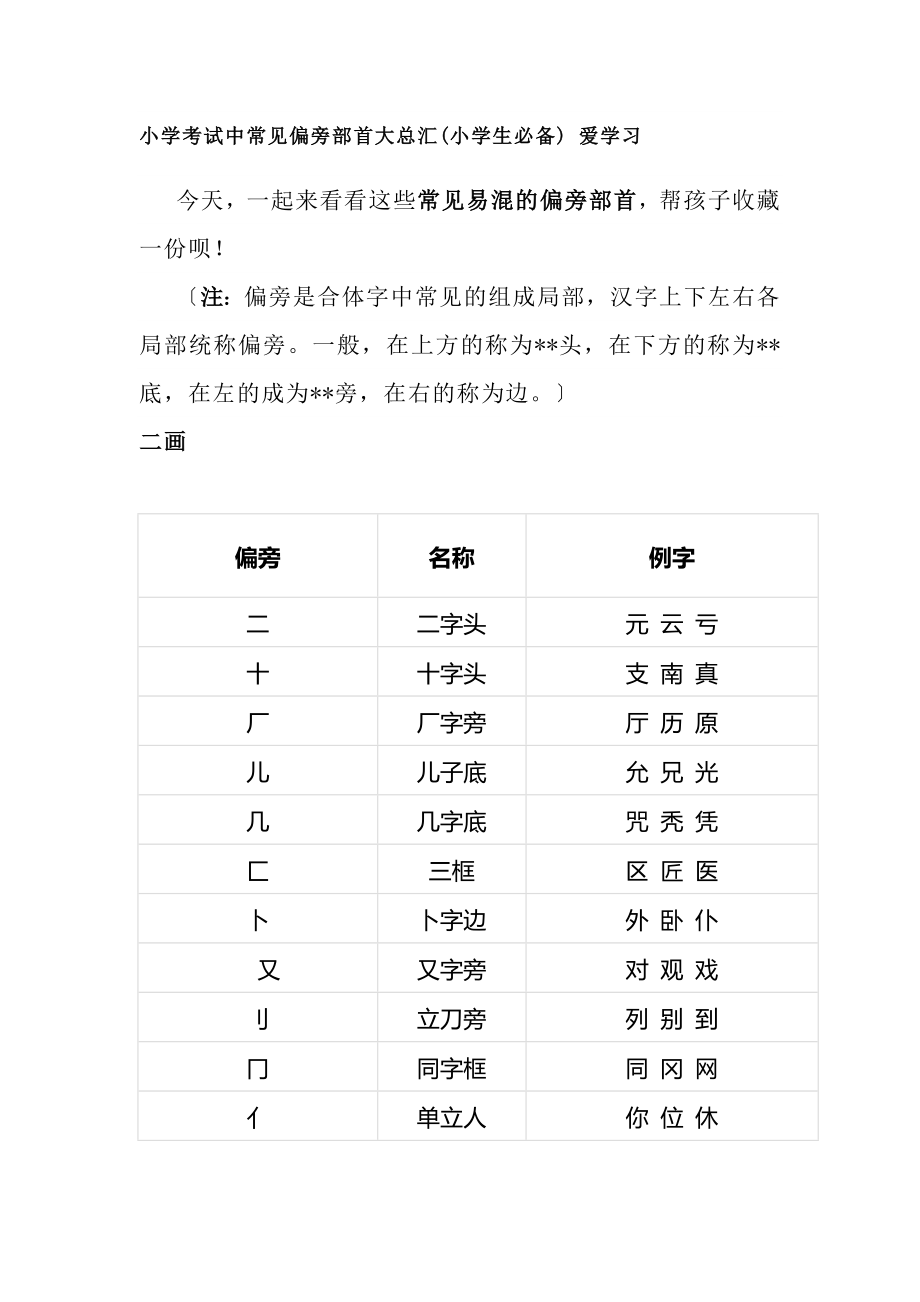 小学考试中常见偏旁部首大总汇小学生必备爱学习.docx_第1页