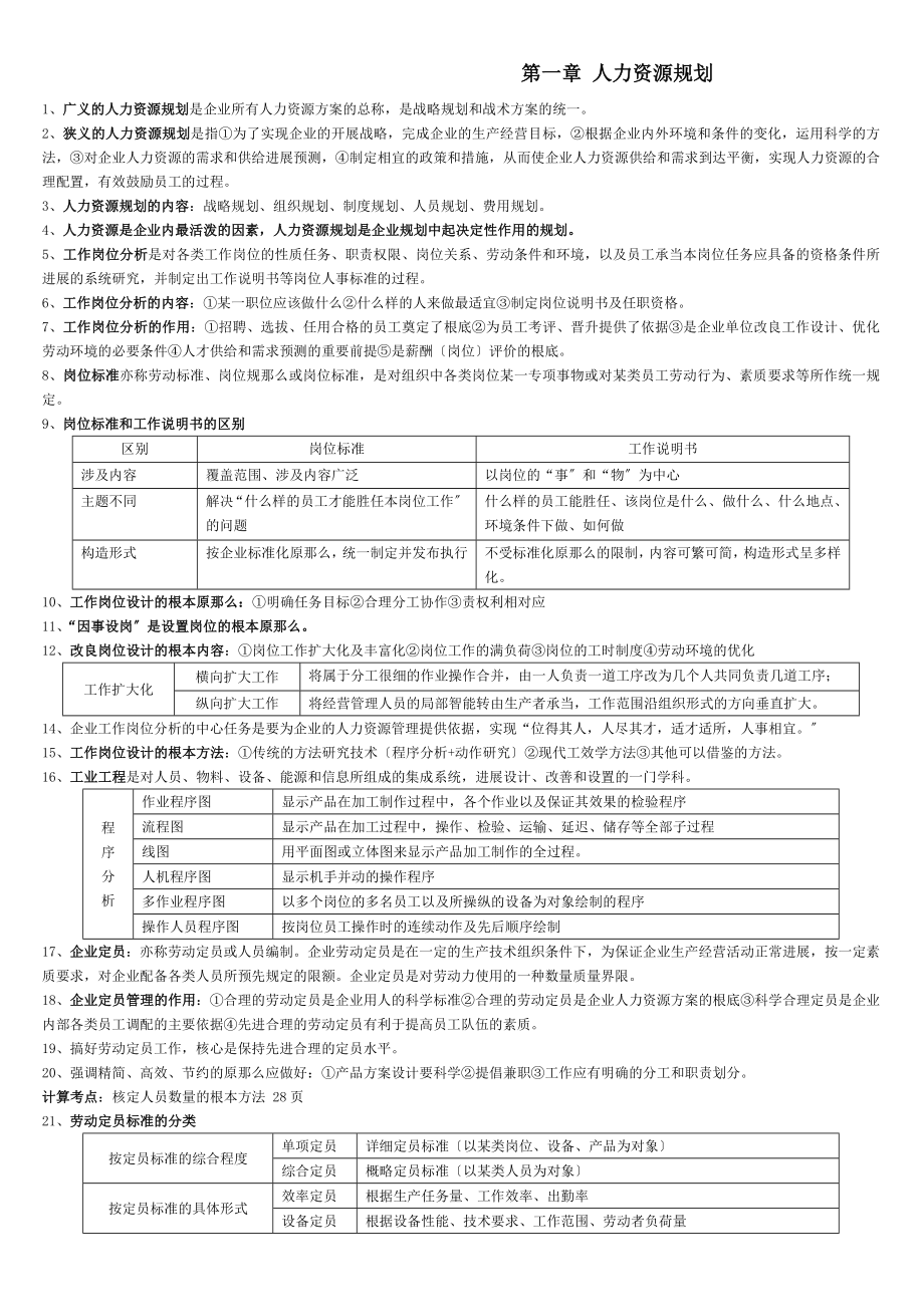 助理人力资源管理师复习要点精简版.docx_第1页