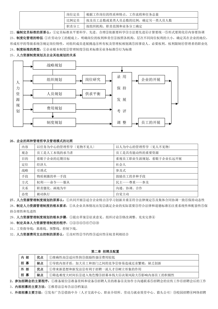 助理人力资源管理师复习要点精简版.docx_第2页