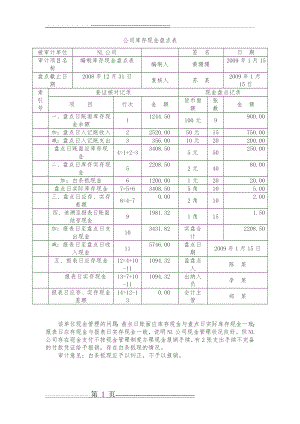 公司库存现金盘点表(2页).doc