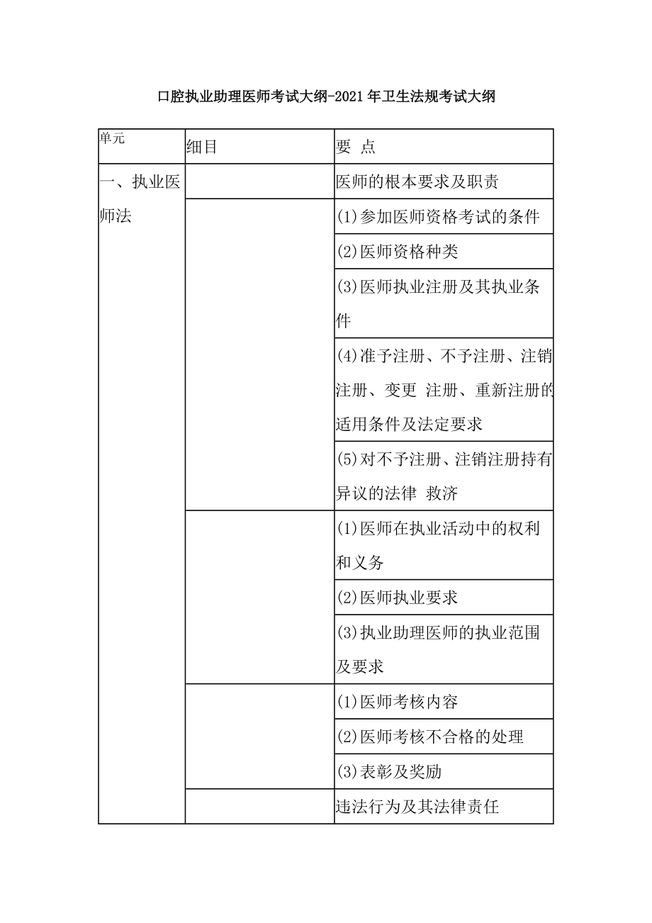 口腔执业助理医师考试大纲2018年卫生法规考试大纲.docx_第1页