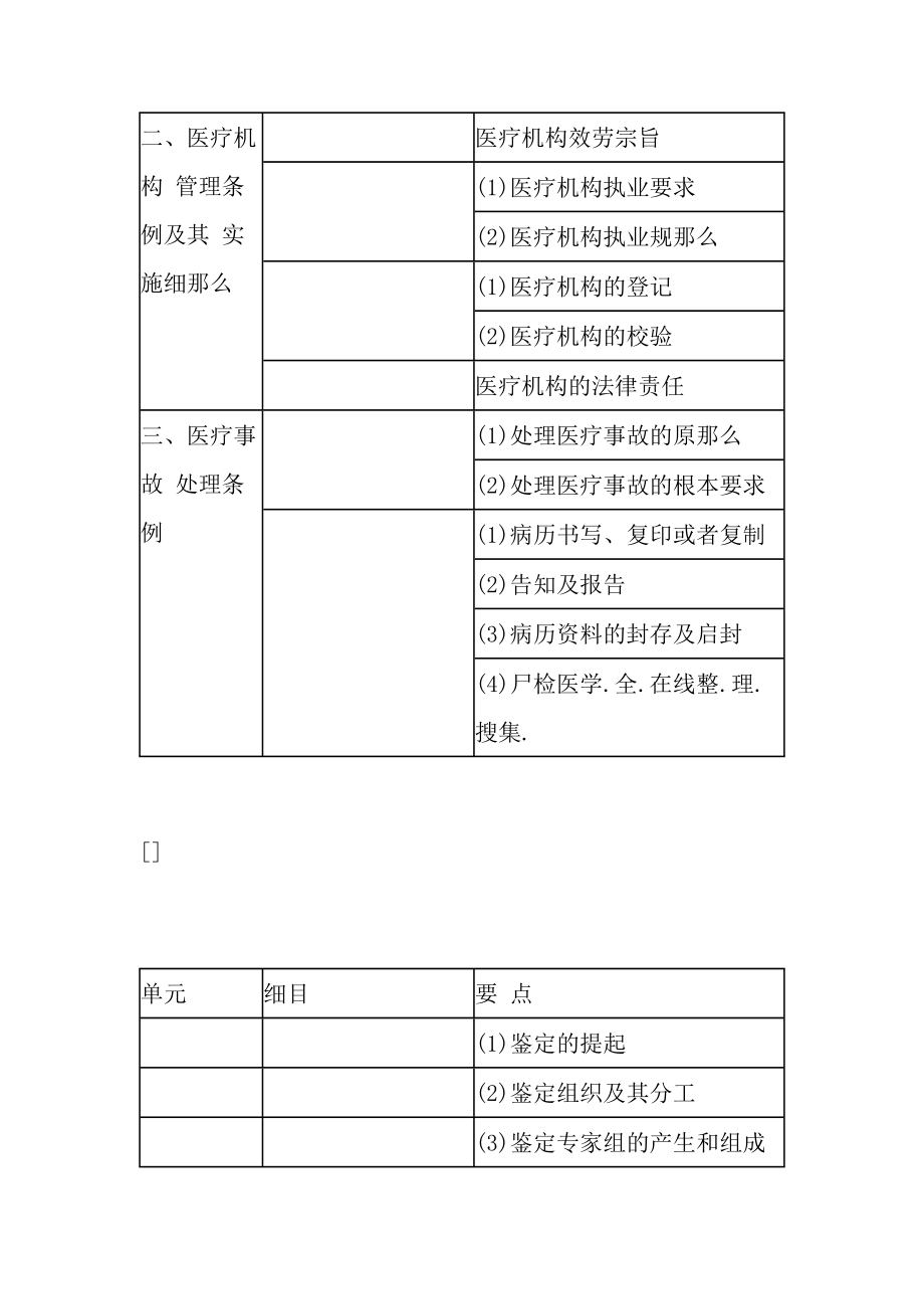 口腔执业助理医师考试大纲2018年卫生法规考试大纲.docx_第2页