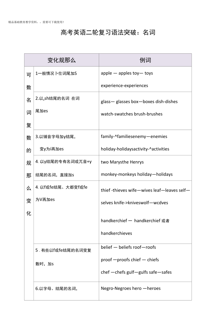 高考英语二轮复习语法突破：名词.docx_第1页