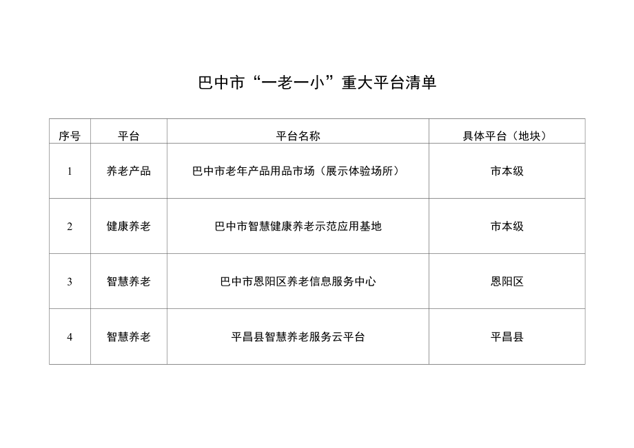 巴中市“一老一小”重大平台清单.docx_第1页