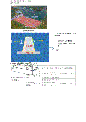 2020年监理工程师《建设工程目标控制（水利）》基础讲义-第四章　验收和缺陷责任期的质量控制.docx