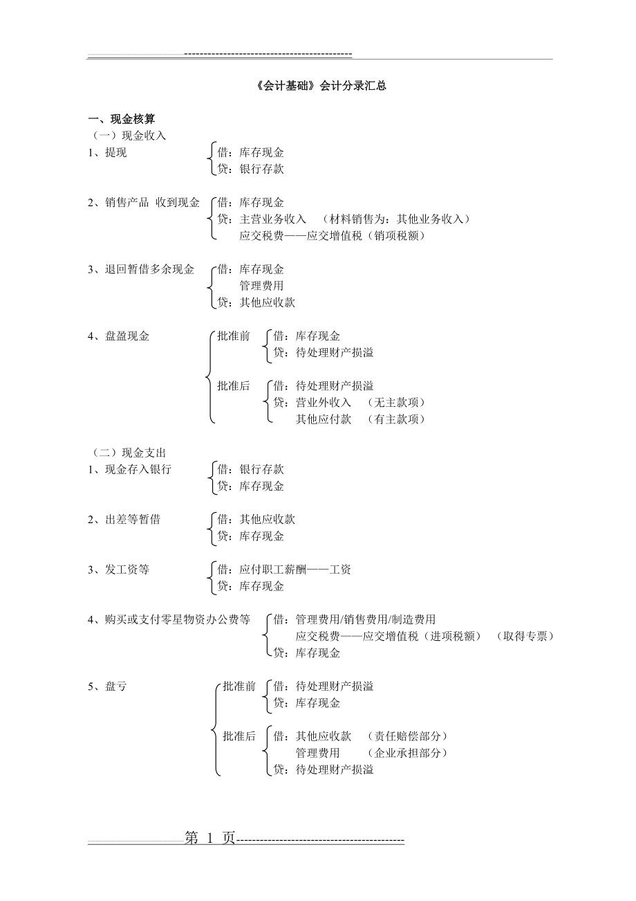 会计分录汇总大全(13页).doc_第1页